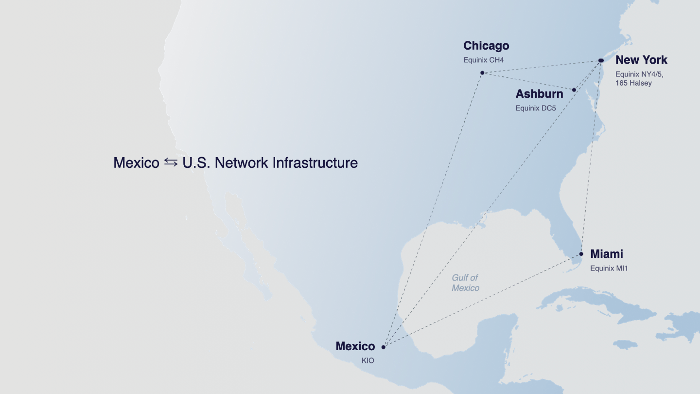 Avelacom Expands Network Infrastructure to Boost Interconnectivity Between  Mexico and US Financial Markets